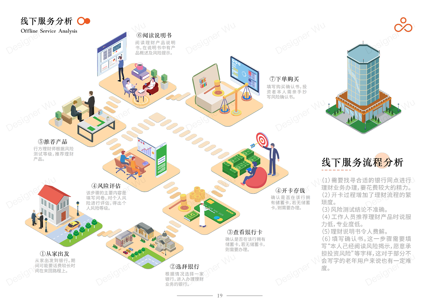 Service Design Experience Design Bank Financial Services Financial Management，