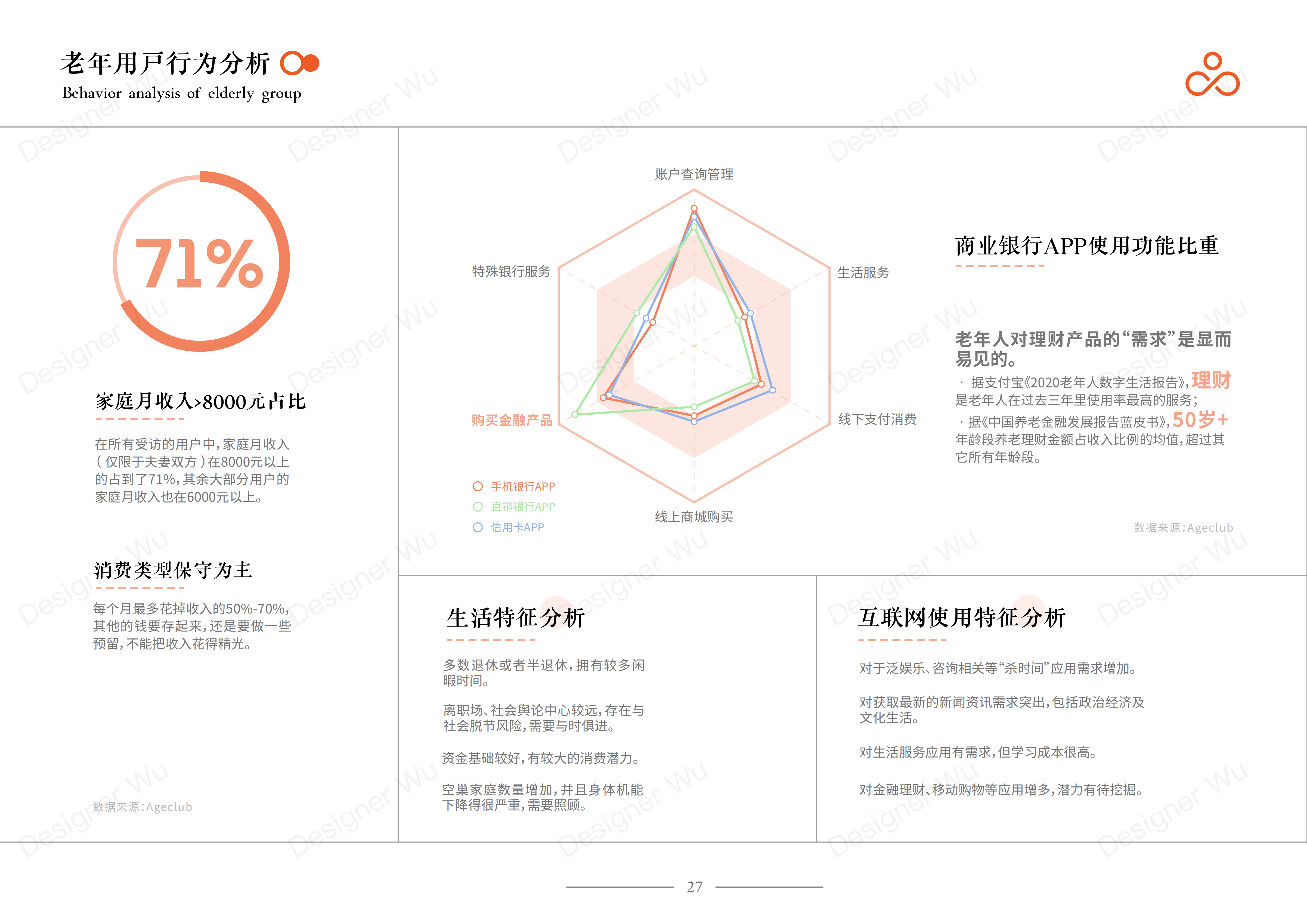 Service Design Experience Design Bank Financial Services Financial Management，