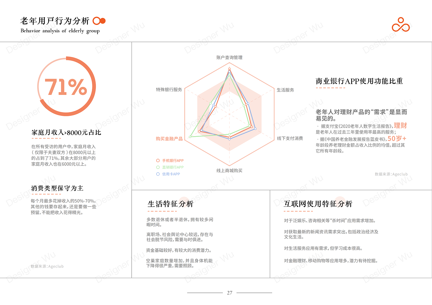 Service Design Experience Design Bank Financial Services Financial Management，