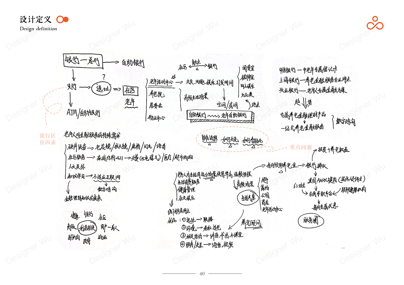 Service Design Experience Design Bank Financial Services Financial Management，