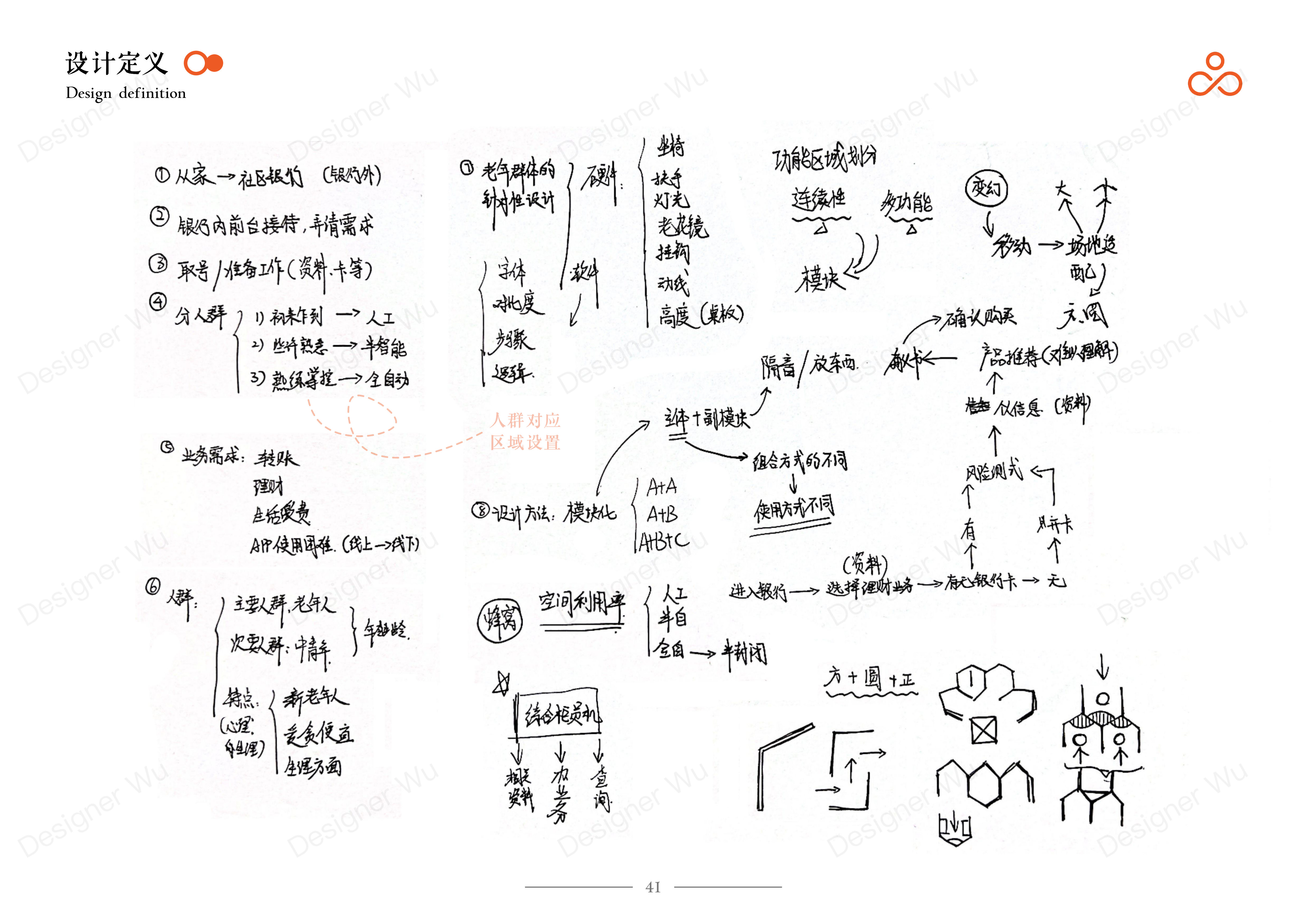 Service Design Experience Design Bank Financial Services Financial Management，