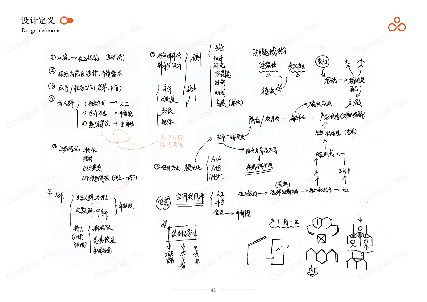 Service Design Experience Design Bank Financial Services Financial Management，