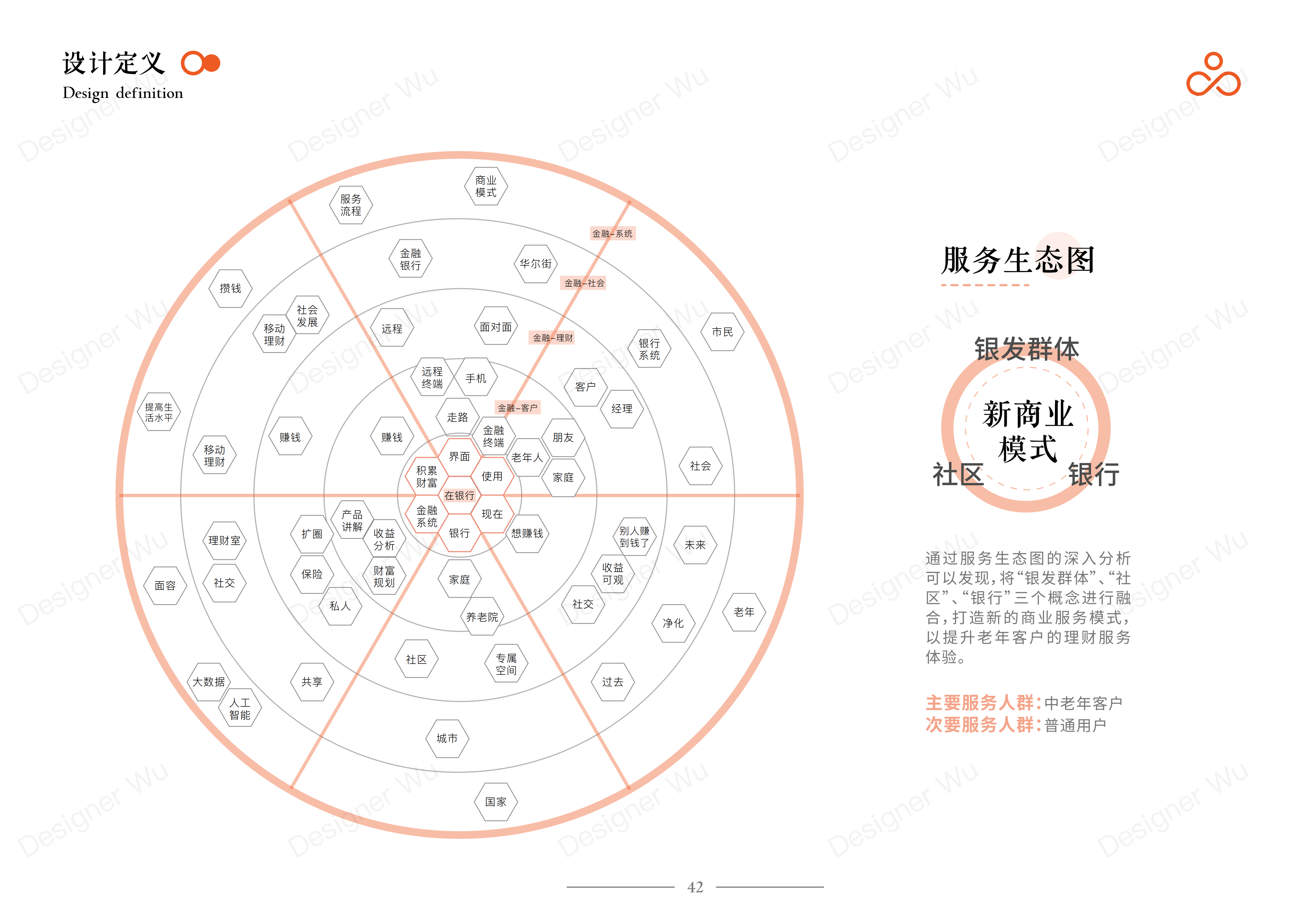 Service Design Experience Design Bank Financial Services Financial Management，