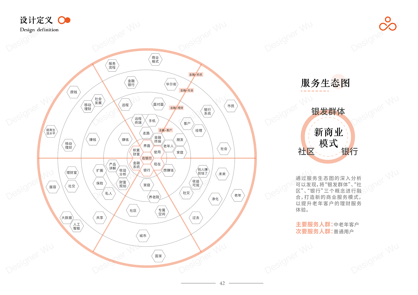 Service Design Experience Design Bank Financial Services Financial Management，