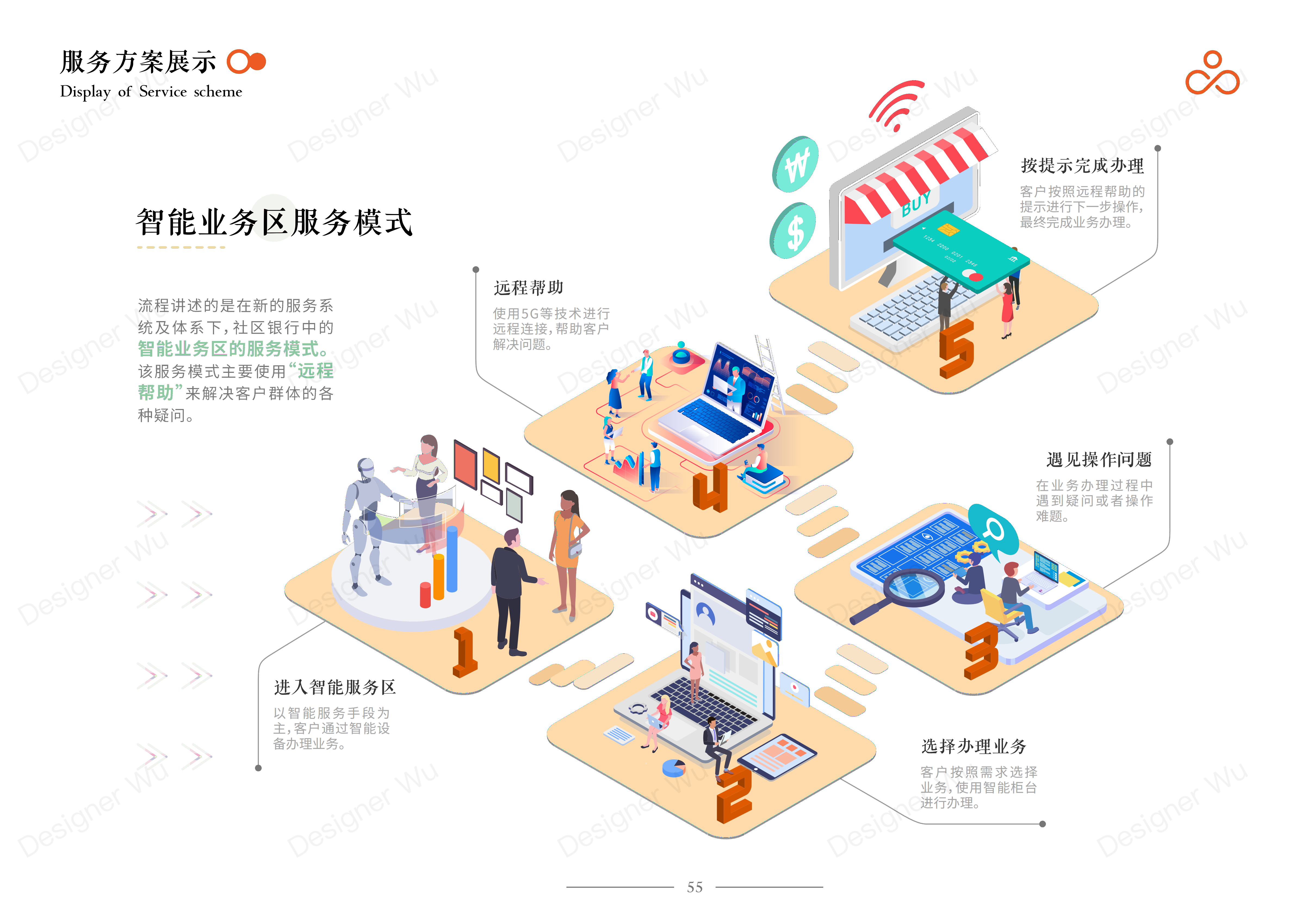 Service Design Experience Design Bank Financial Service Interaction，