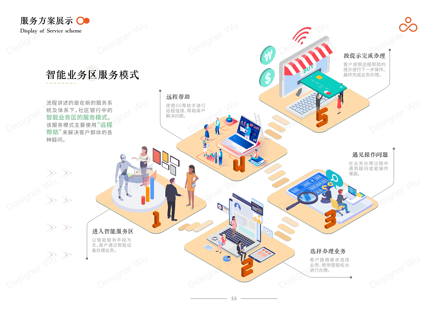 Service Design Experience Design Bank Financial Service Interaction，