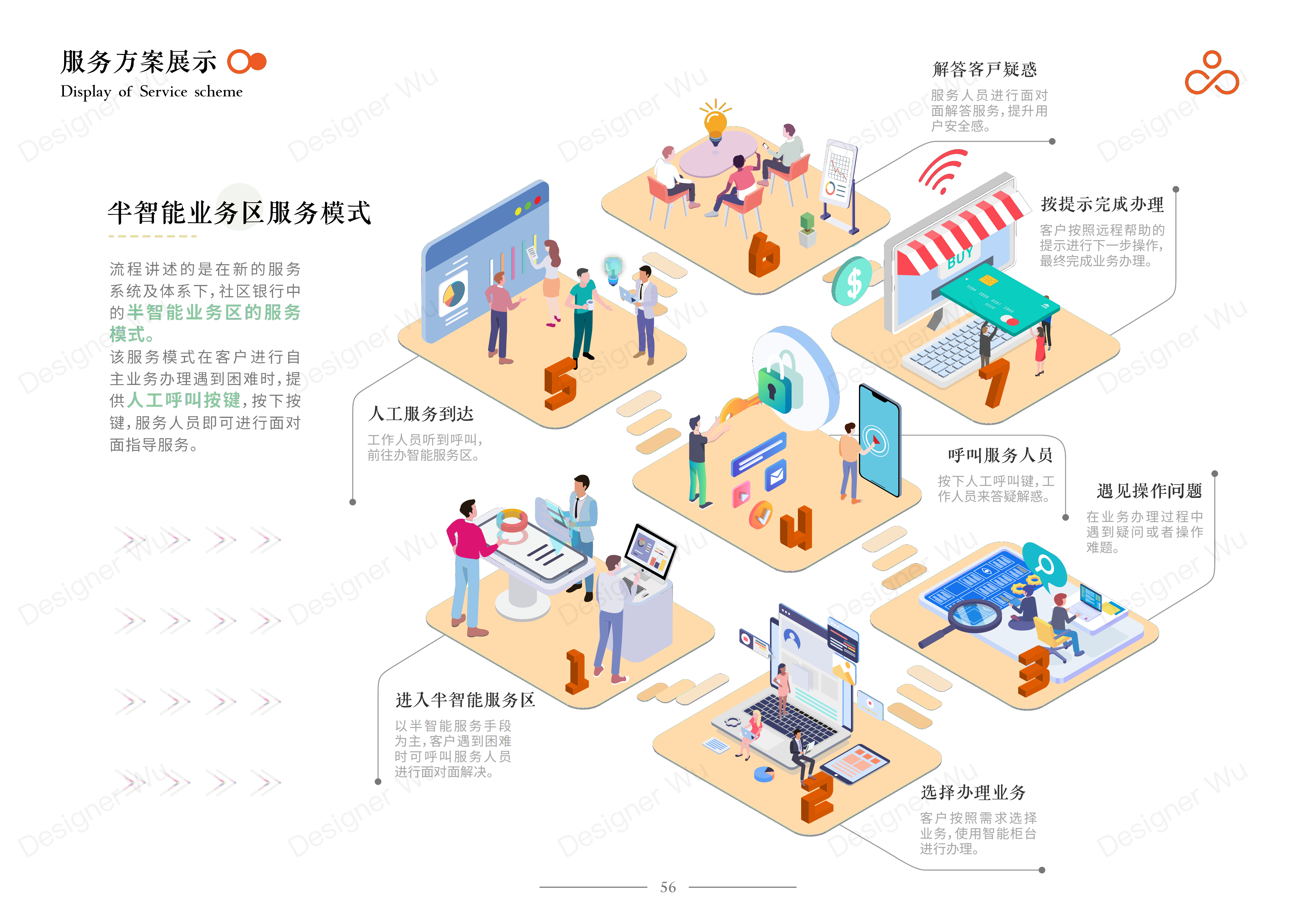 Service Design Experience Design Bank Financial Service Interaction，