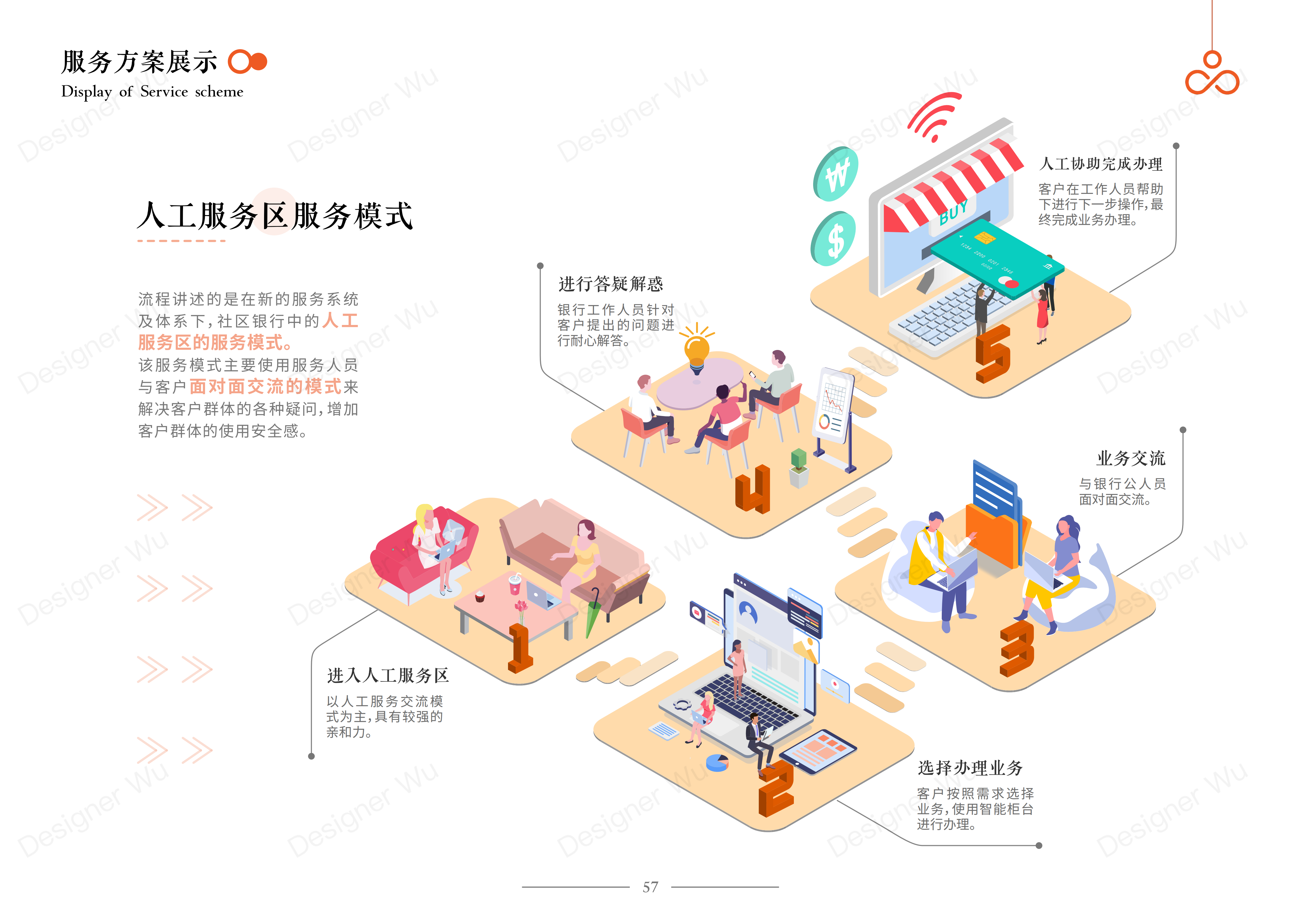 Service Design Experience Design Bank Financial Service Interaction，