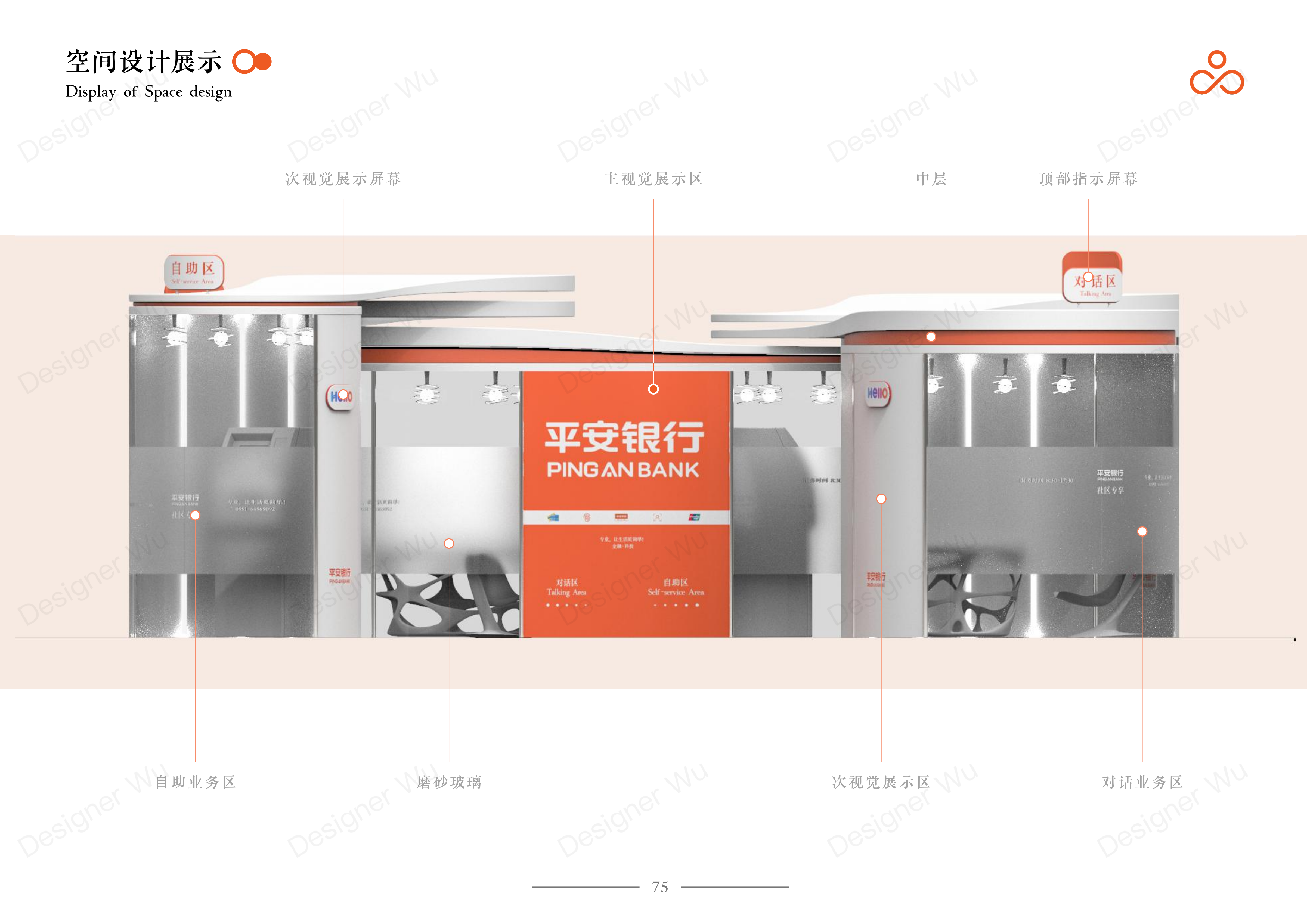 Service Design Experience Design Bank Financial Service Interaction，