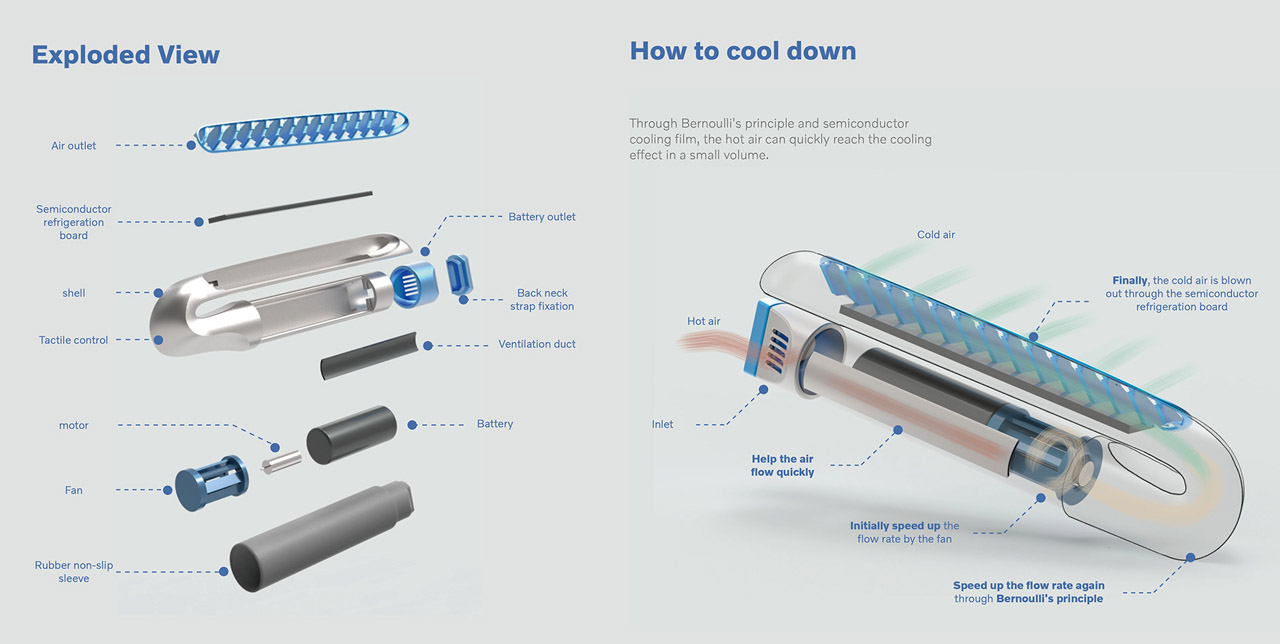 Wearable ，Portable，air conditioner，product design，