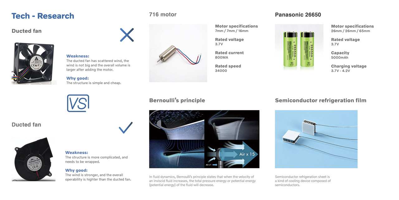 Wearable ，Portable，air conditioner，product design，