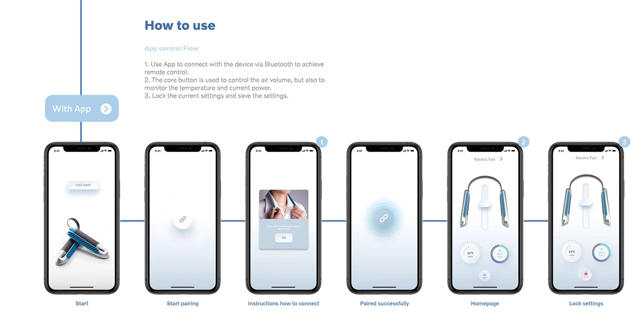 Wearable ，Portable，air conditioner，product design，