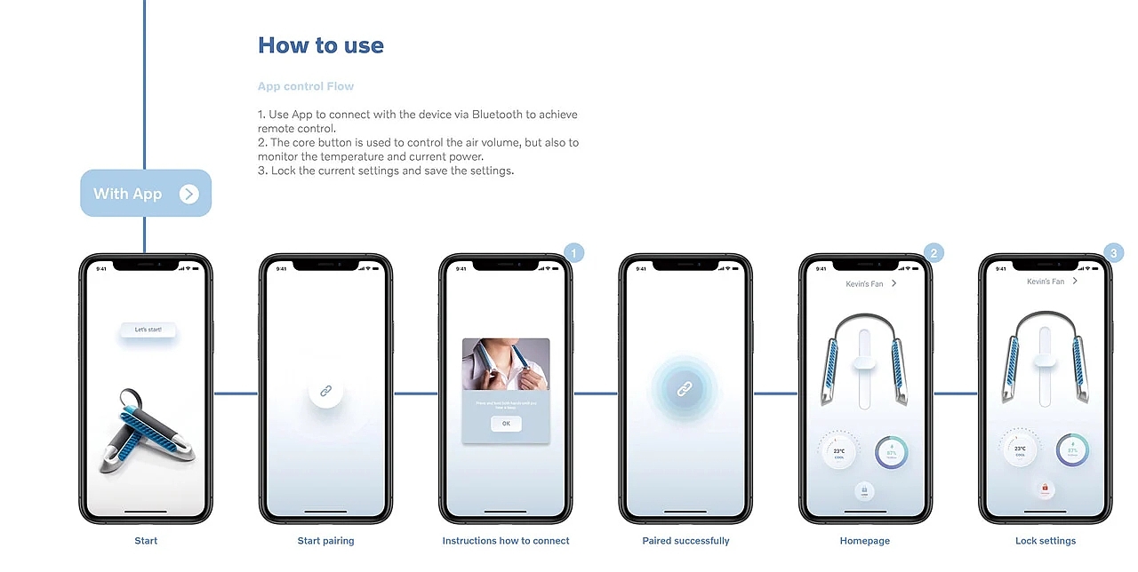 Wearable ，Portable，air conditioner，product design，