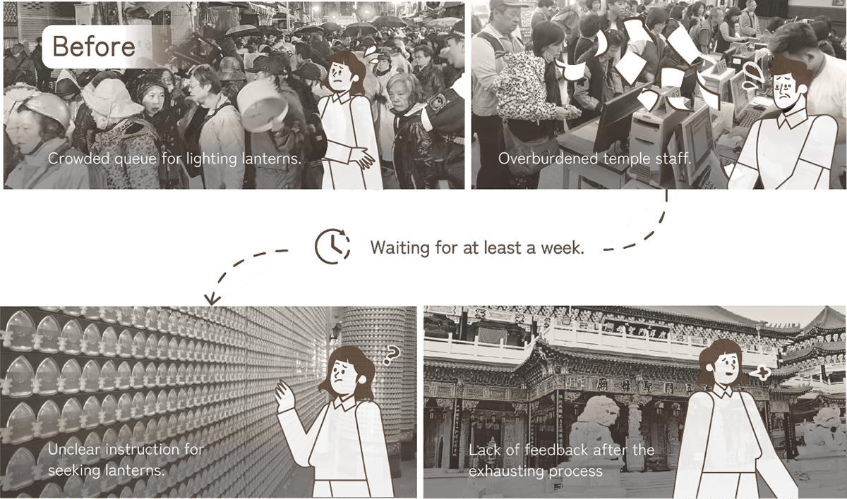 Bright light，Culture，pray for auspiciousness，ceremony，