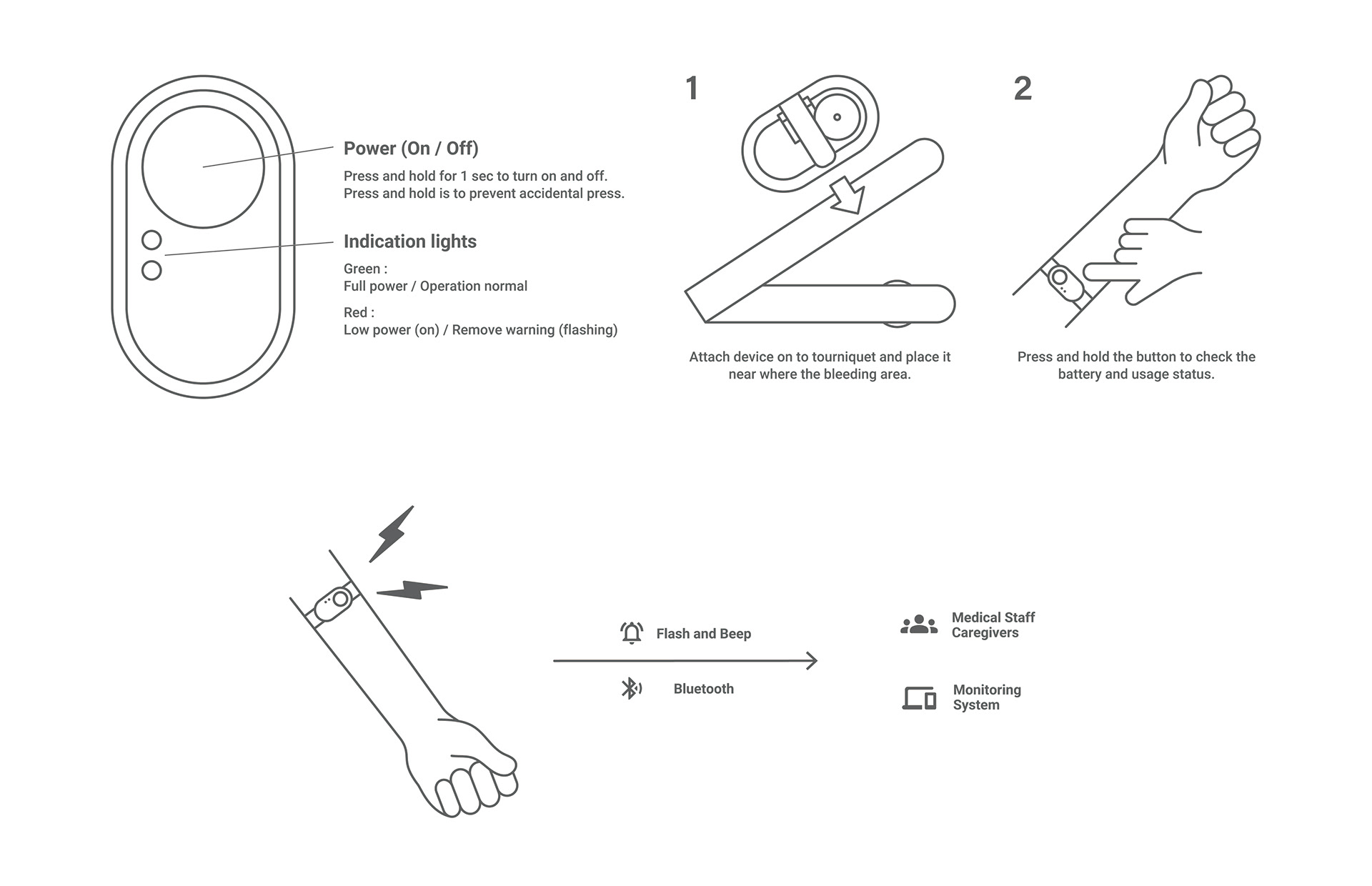 Intelligent tourniquet，product design，Ryan Lin，Portable operation，Anti-touch design，low cost，
