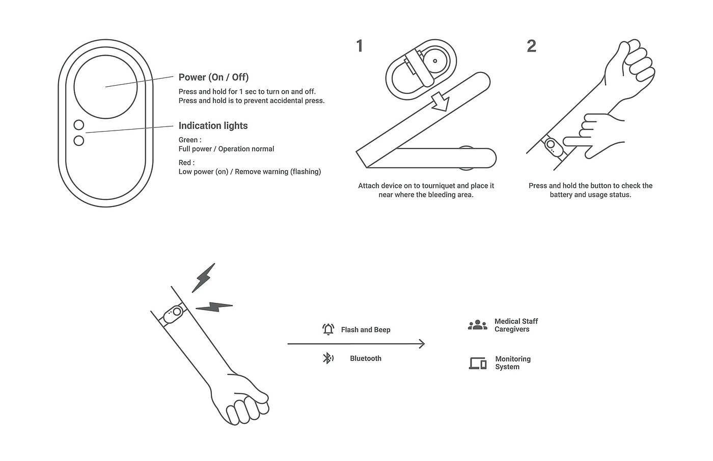 Intelligent tourniquet，product design，Ryan Lin，Portable operation，Anti-touch design，low cost，