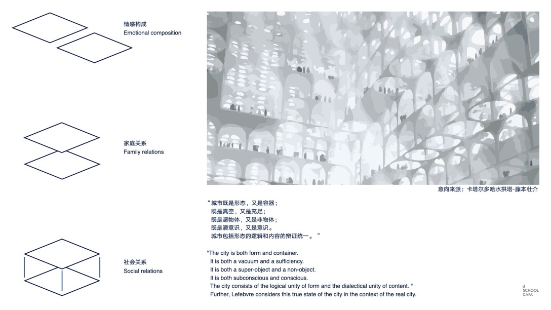 Graduation Design Works of 2022 Undergraduate，School of design, Central Academy of Fine Arts，Graduation exhibition，Intelligent scene design，