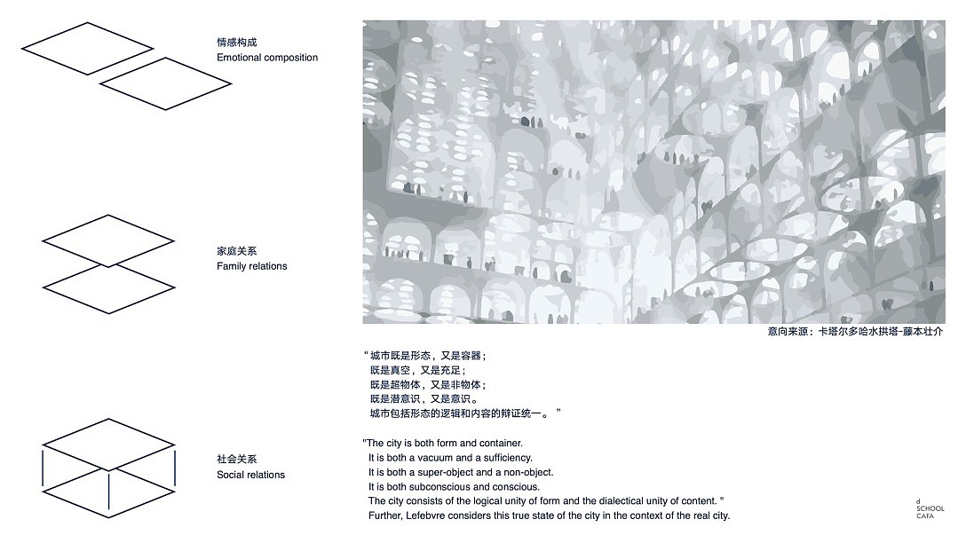 Graduation Design Works of 2022 Undergraduate，School of design, Central Academy of Fine Arts，Graduation exhibition，Intelligent scene design，