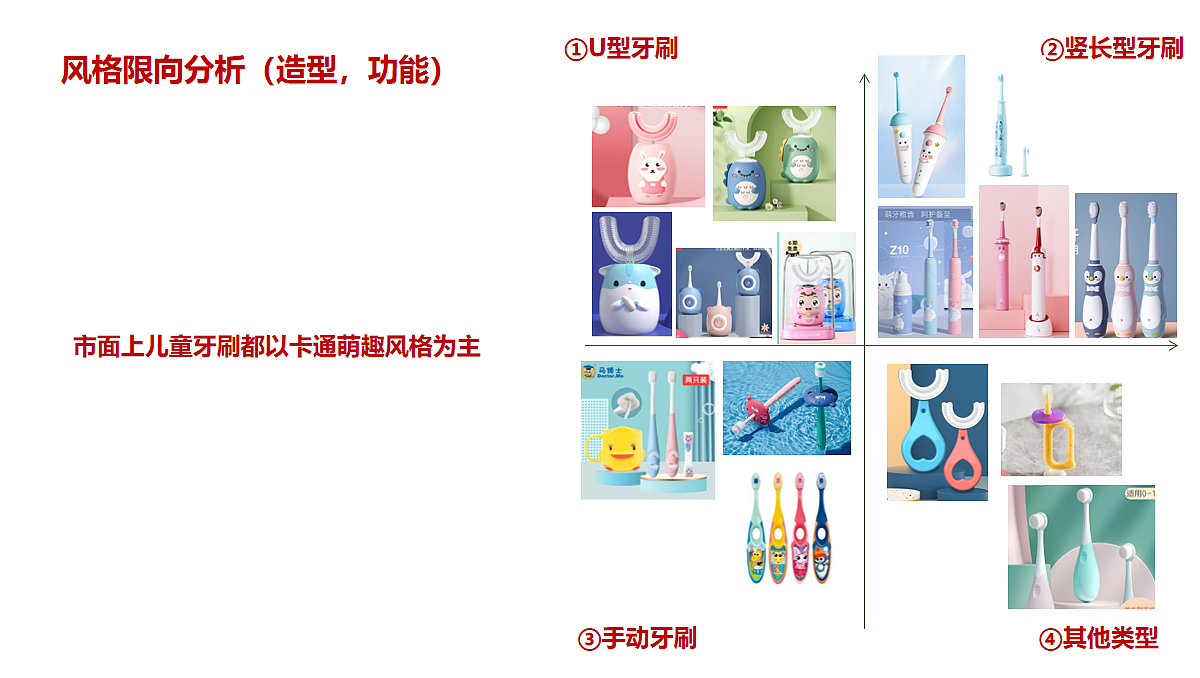 electronic product，Child mother and baby，Color design，