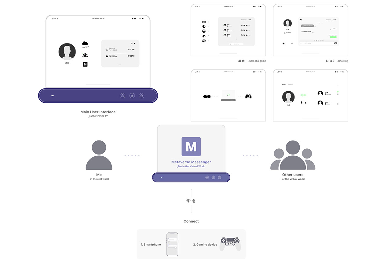 intelligence，Metaverse，human-computer interaction，