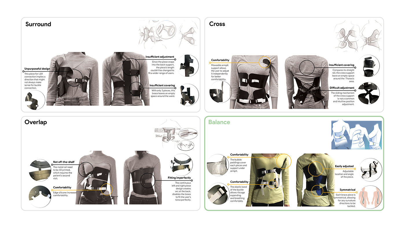 Scoliosis brace，teenagers，product design，industrial design，design，healthy，