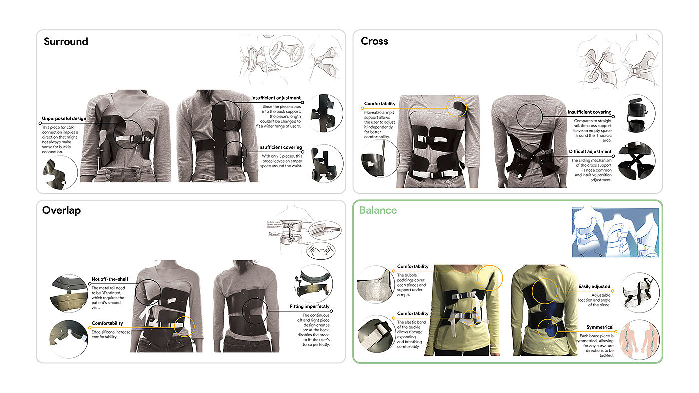 脊柱侧弯支架，青少年，产品设计，工业设计，design，健康，