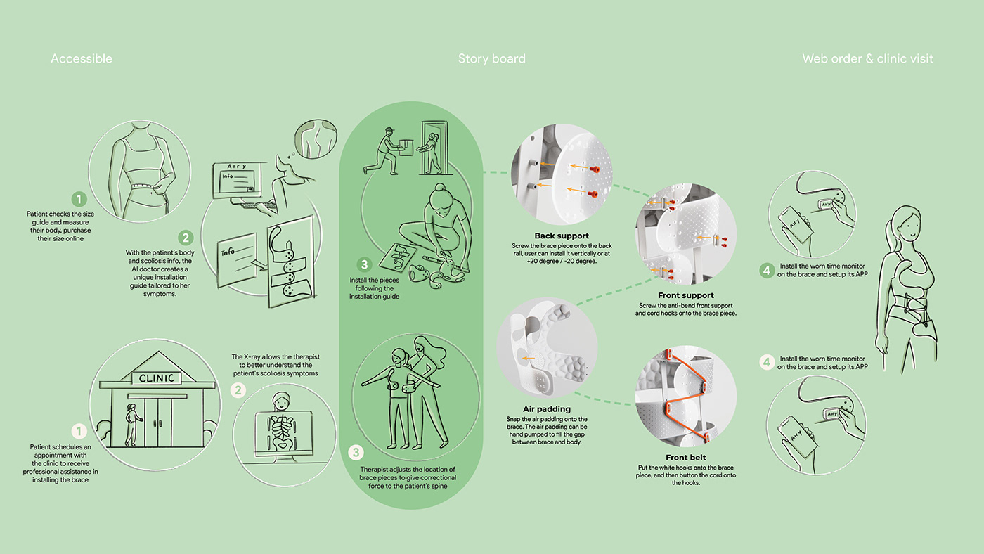 Scoliosis brace，teenagers，product design，industrial design，design，healthy，