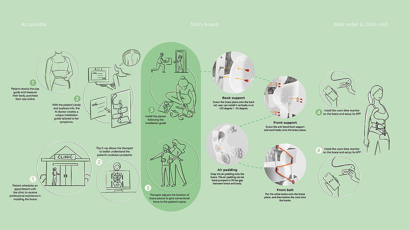 脊柱侧弯支架，青少年，产品设计，工业设计，design，健康，