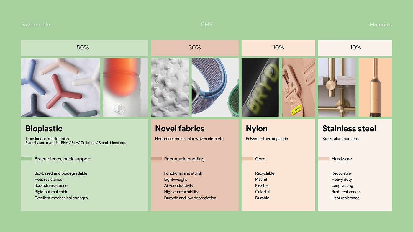 Scoliosis brace，teenagers，product design，industrial design，design，healthy，