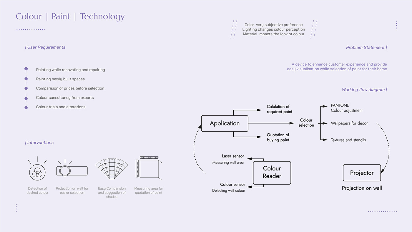 Design，sample reels，industrial design，design，