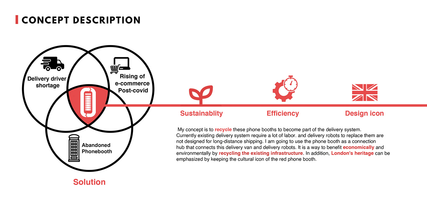 JUNU KIM，Recycling，conceptual design，product design，JUNU KIM，Recycling，conceptual design，product design，Autonomous technology，Autonomous technology，