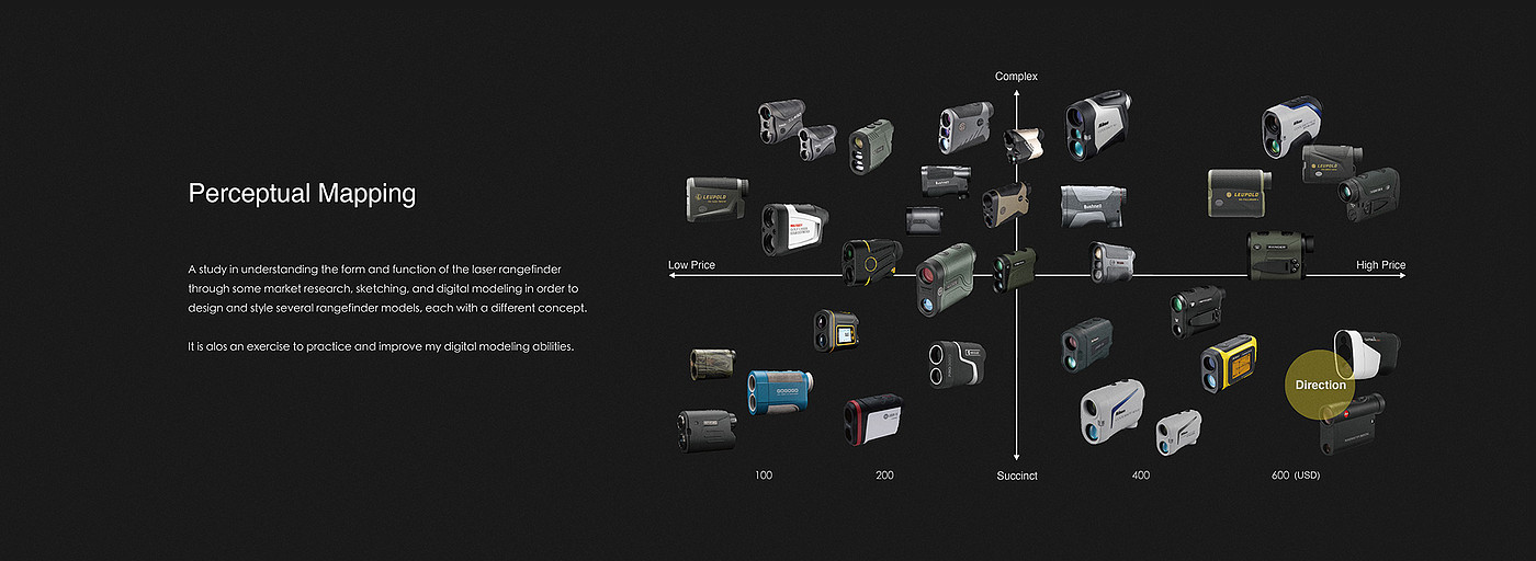 Jian Lu，Digital laser rangefinder，product design，DLRF，Wildlife lovers，