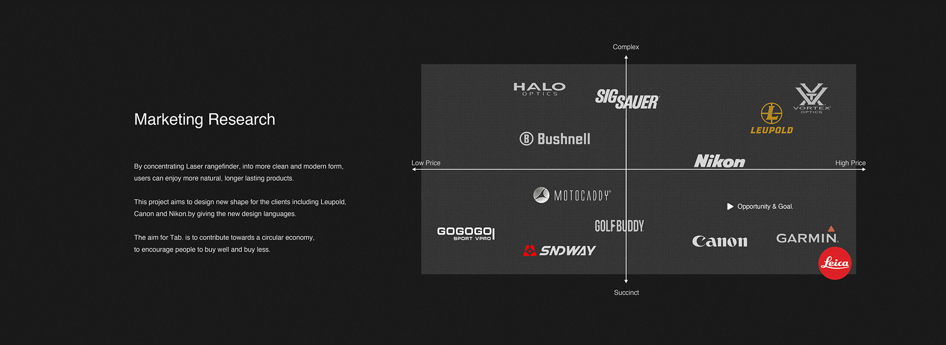 Jian Lu，Digital laser rangefinder，product design，DLRF，Wildlife lovers，