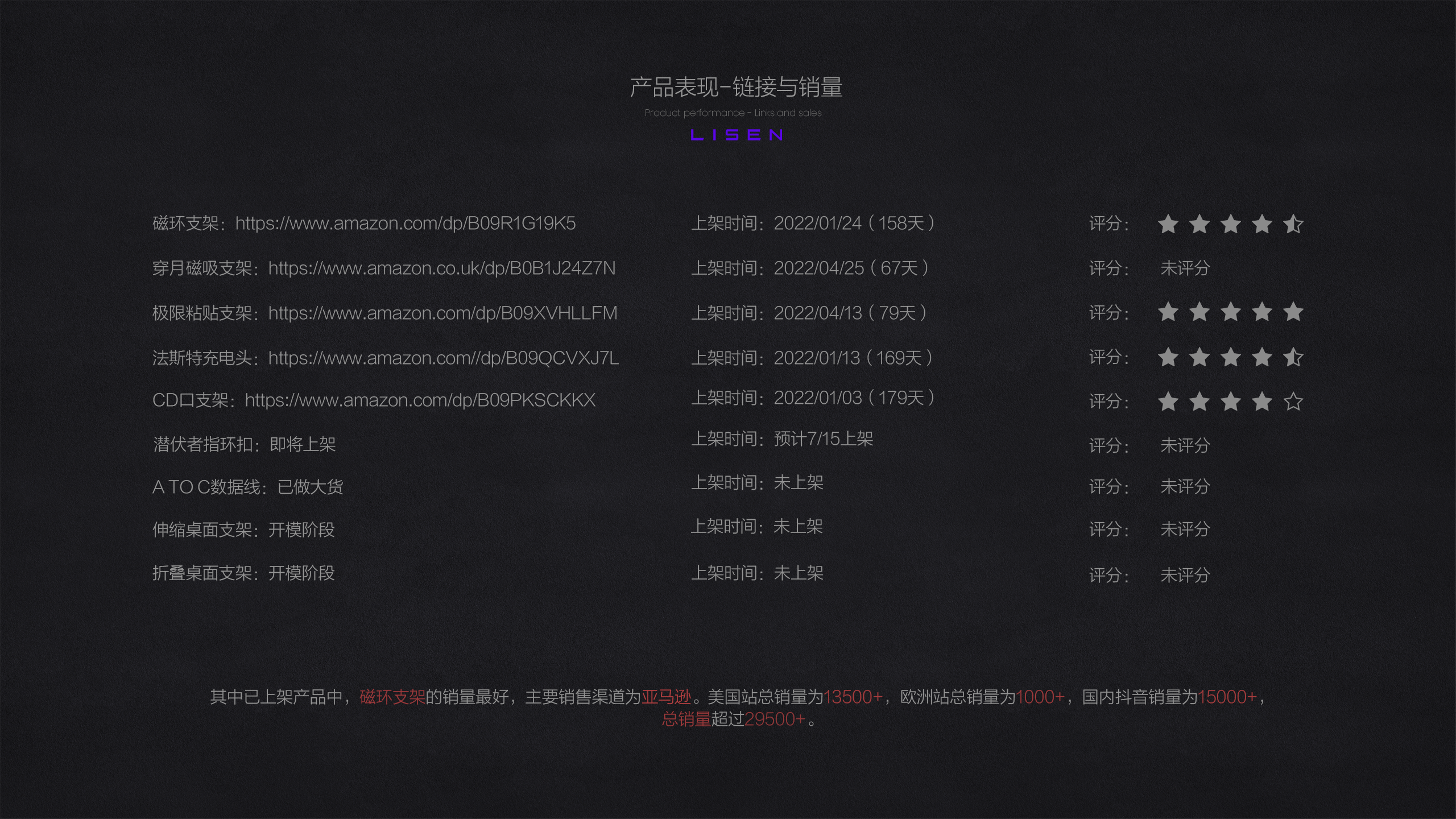 sample reels，Bracket，3c，vehicle，job-hunting，product design，industrial design，charge，