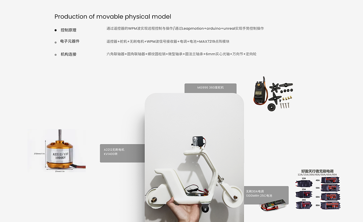 Graduation Design Works of 2022 Undergraduate，Graduation exhibition，School of Design, Hunan University ，Travel by car，G-tor，