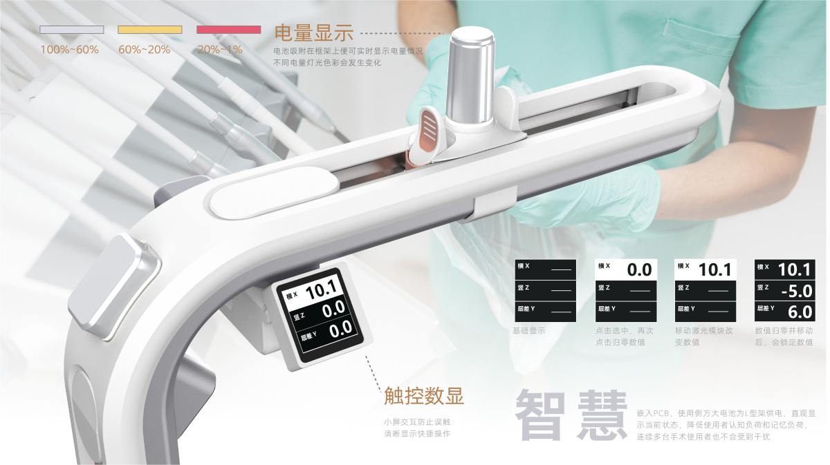 Graduation Design Works of 2022 Undergraduate，Graduation exhibition，School of Design, Hunan University ，positioning system，medical care，