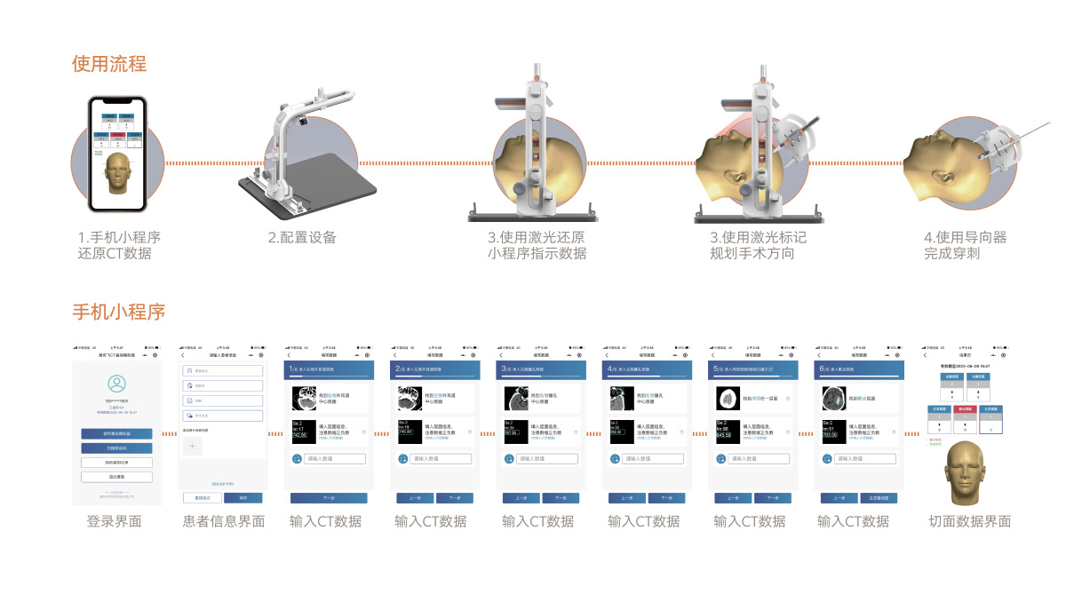 Graduation Design Works of 2022 Undergraduate，Graduation exhibition，School of Design, Hunan University ，positioning system，medical care，