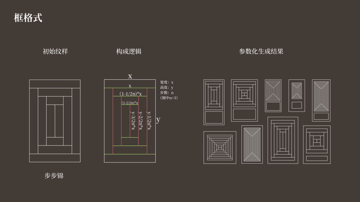 Graduation Design Works of 2022 Undergraduate，Graduation exhibition，School of Design, Hunan University ，traditional culture，Door and window design，