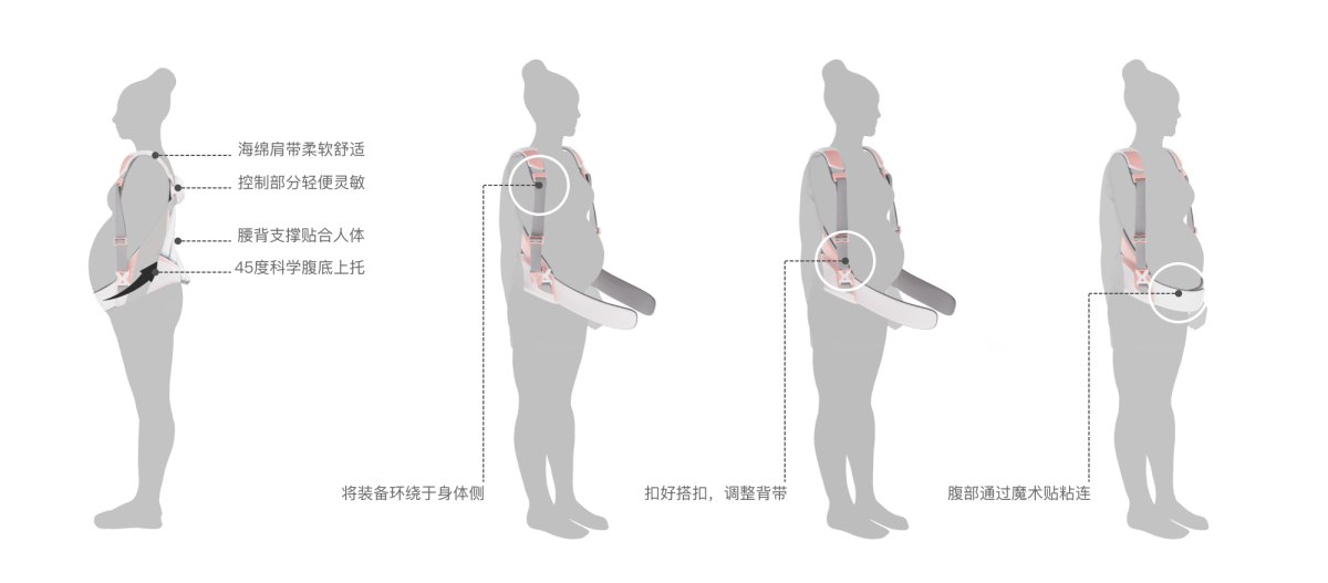 Graduation Design Works of 2022 Undergraduate，Graduation exhibition，School of Design, Hunan University ，pregnant woman，Lumbar Auxiliary Equipment，