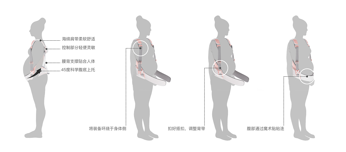 2022届本科毕业设计作品，毕业展，湖南大学设计艺术学院，孕妇，腰部辅助装备，