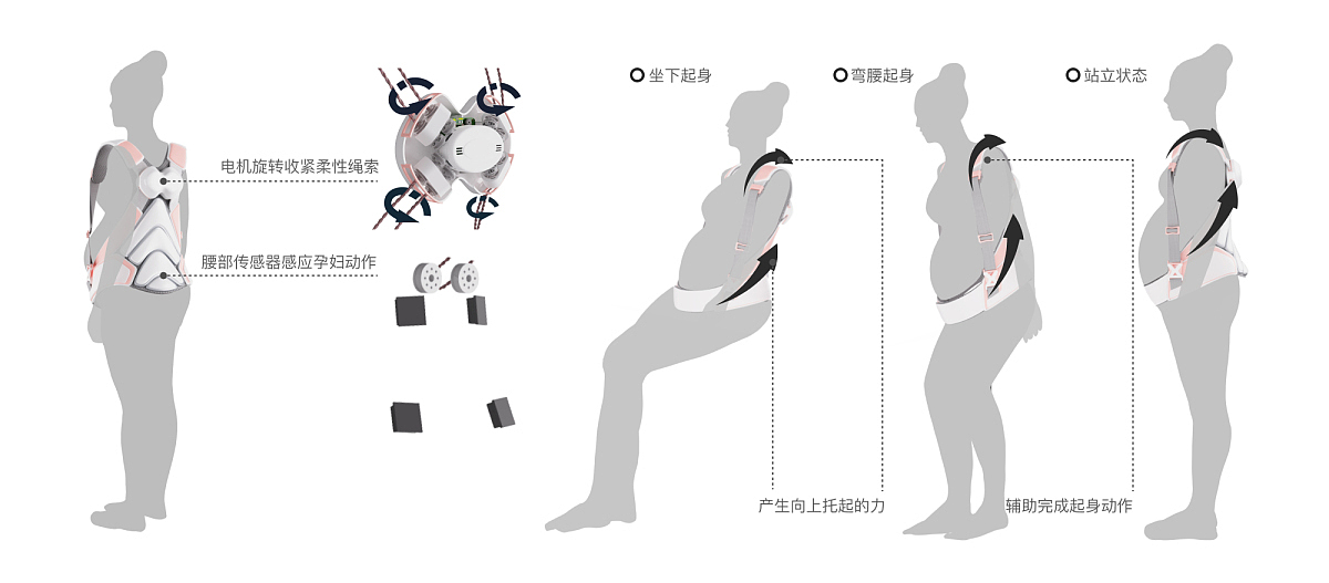 Graduation Design Works of 2022 Undergraduate，Graduation exhibition，School of Design, Hunan University ，pregnant woman，Lumbar Auxiliary Equipment，