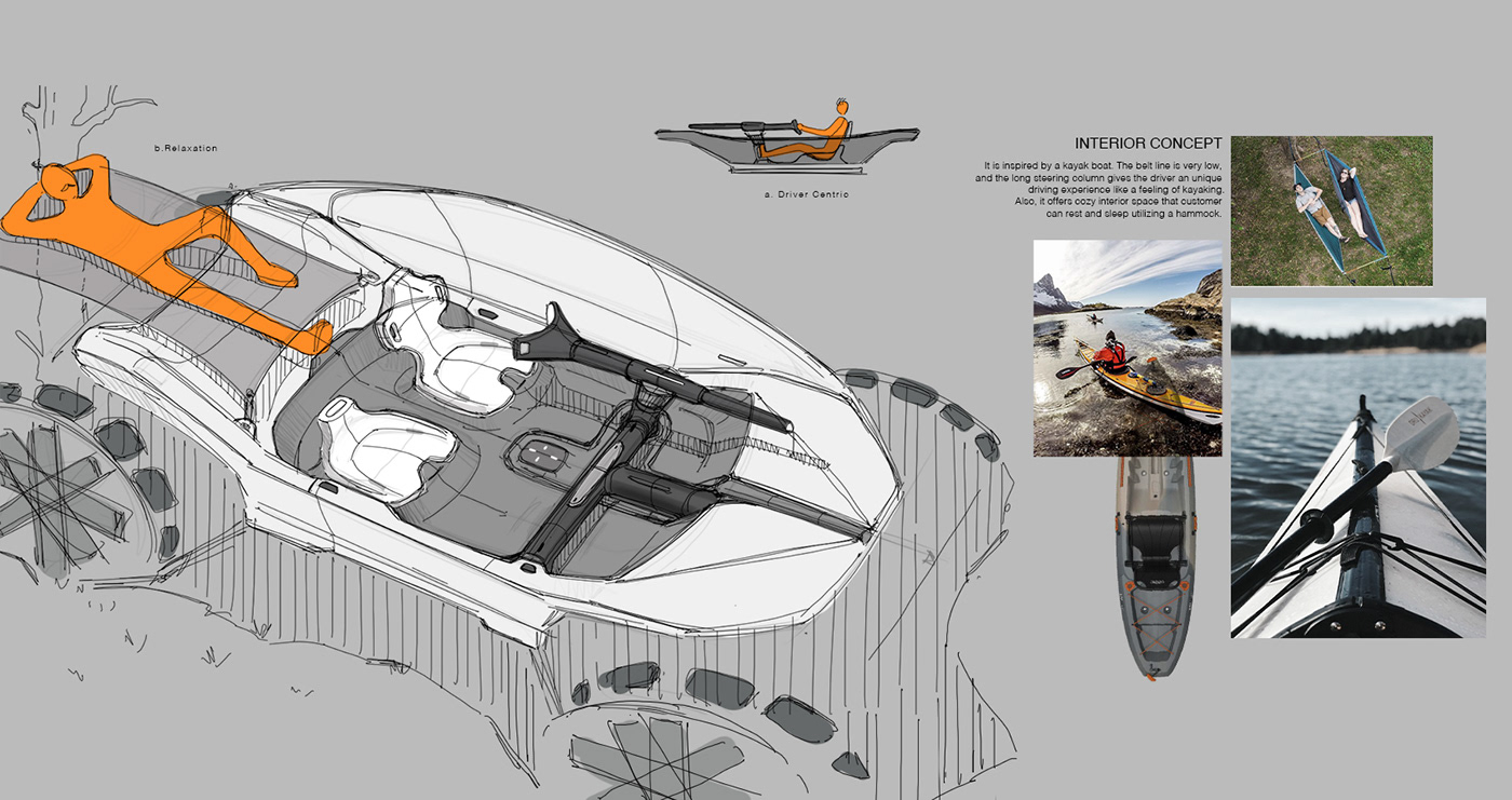 automobile，Automobile design，Car interior，vehicle，industrial design，Automotive interior design，Tesla，