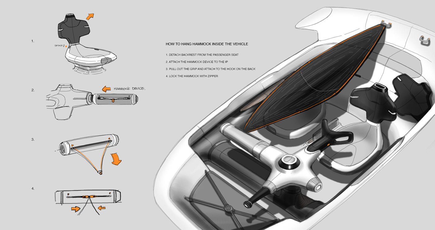 automobile，Automobile design，Car interior，vehicle，industrial design，Automotive interior design，Tesla，