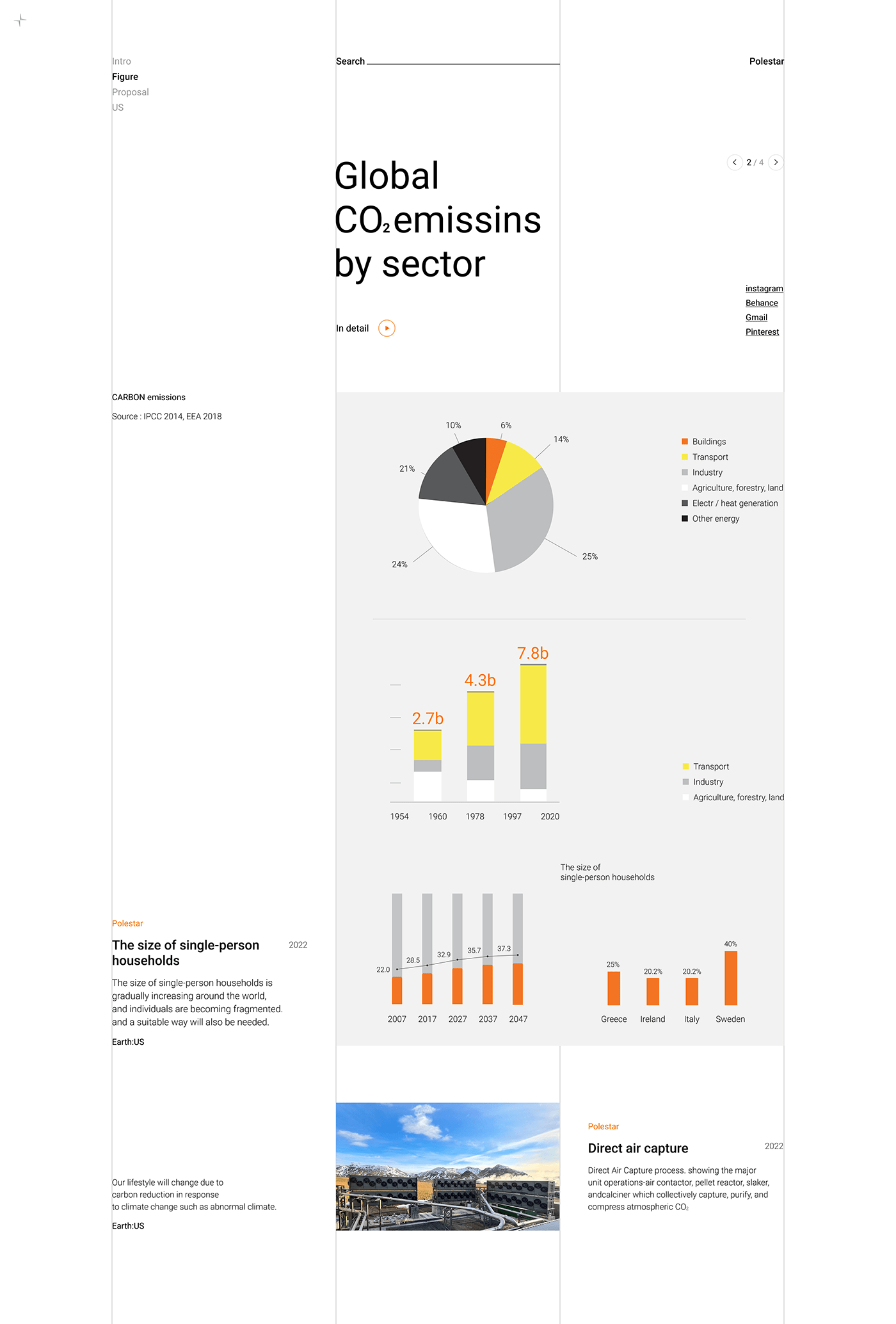 automobile，Automobile design，industrial design，Concept car，Polaris，Polestar，