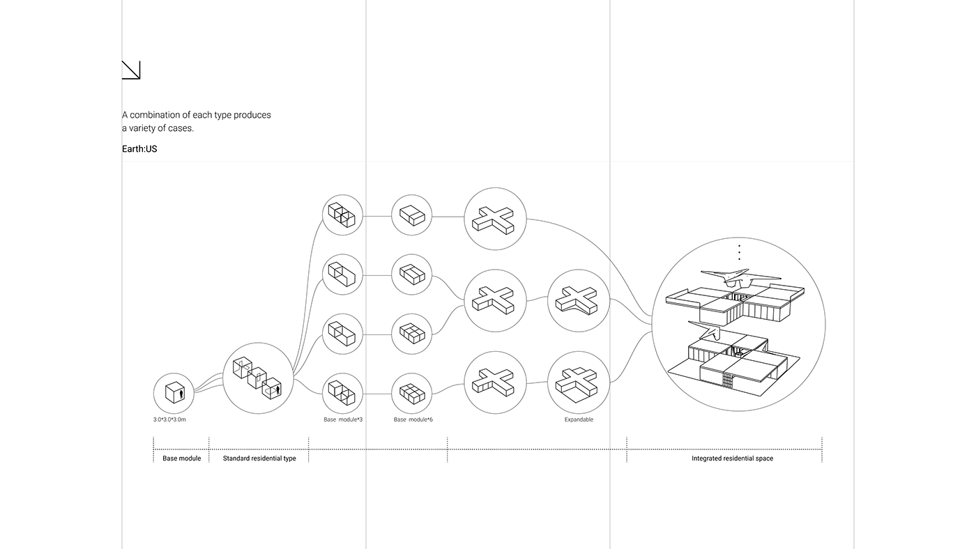 automobile，Automobile design，industrial design，Concept car，Polaris，Polestar，