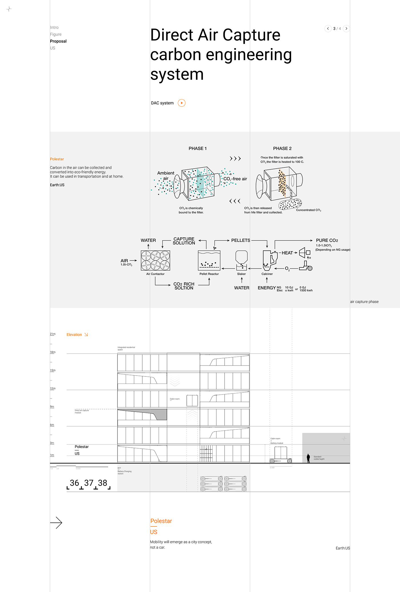 automobile，Automobile design，industrial design，Concept car，Polaris，Polestar，