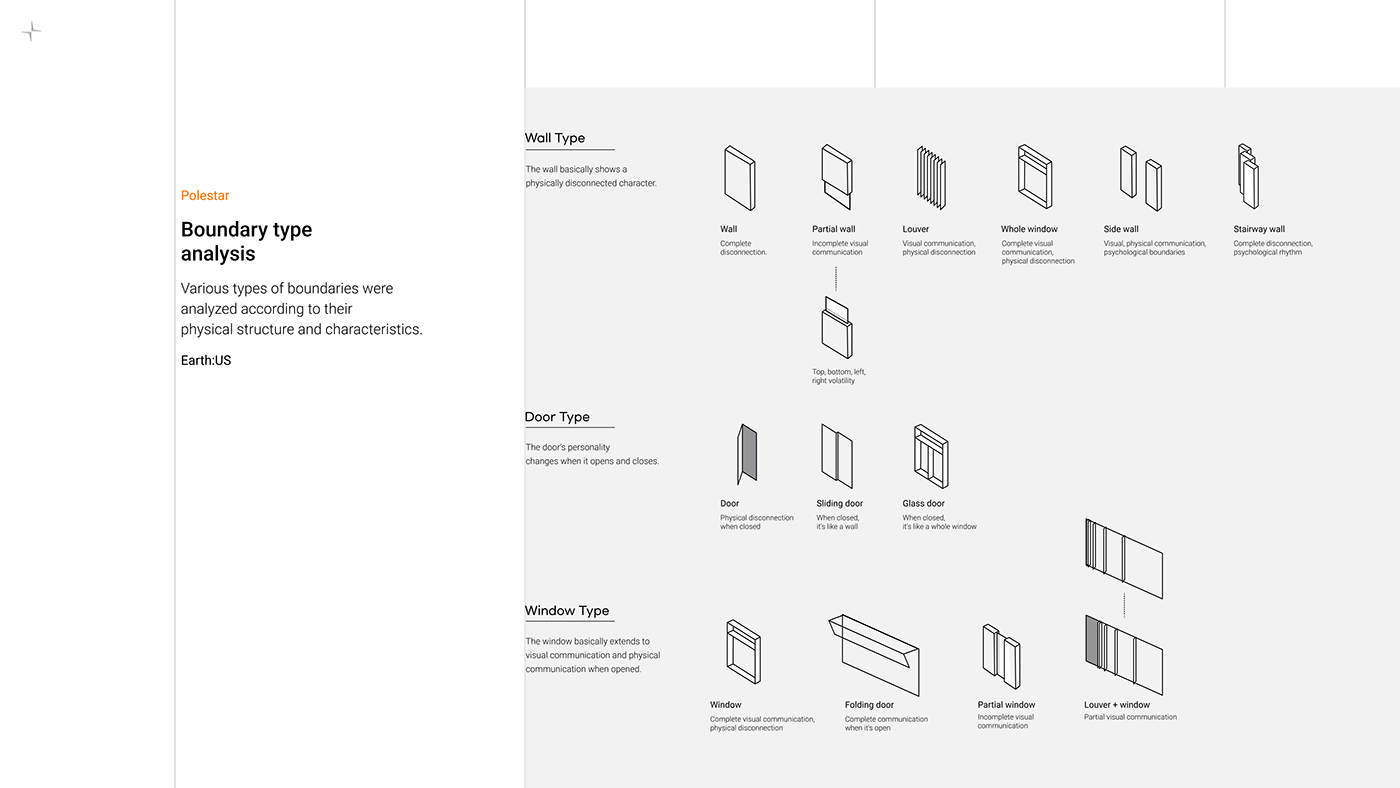 automobile，Automobile design，industrial design，Concept car，Polaris，Polestar，