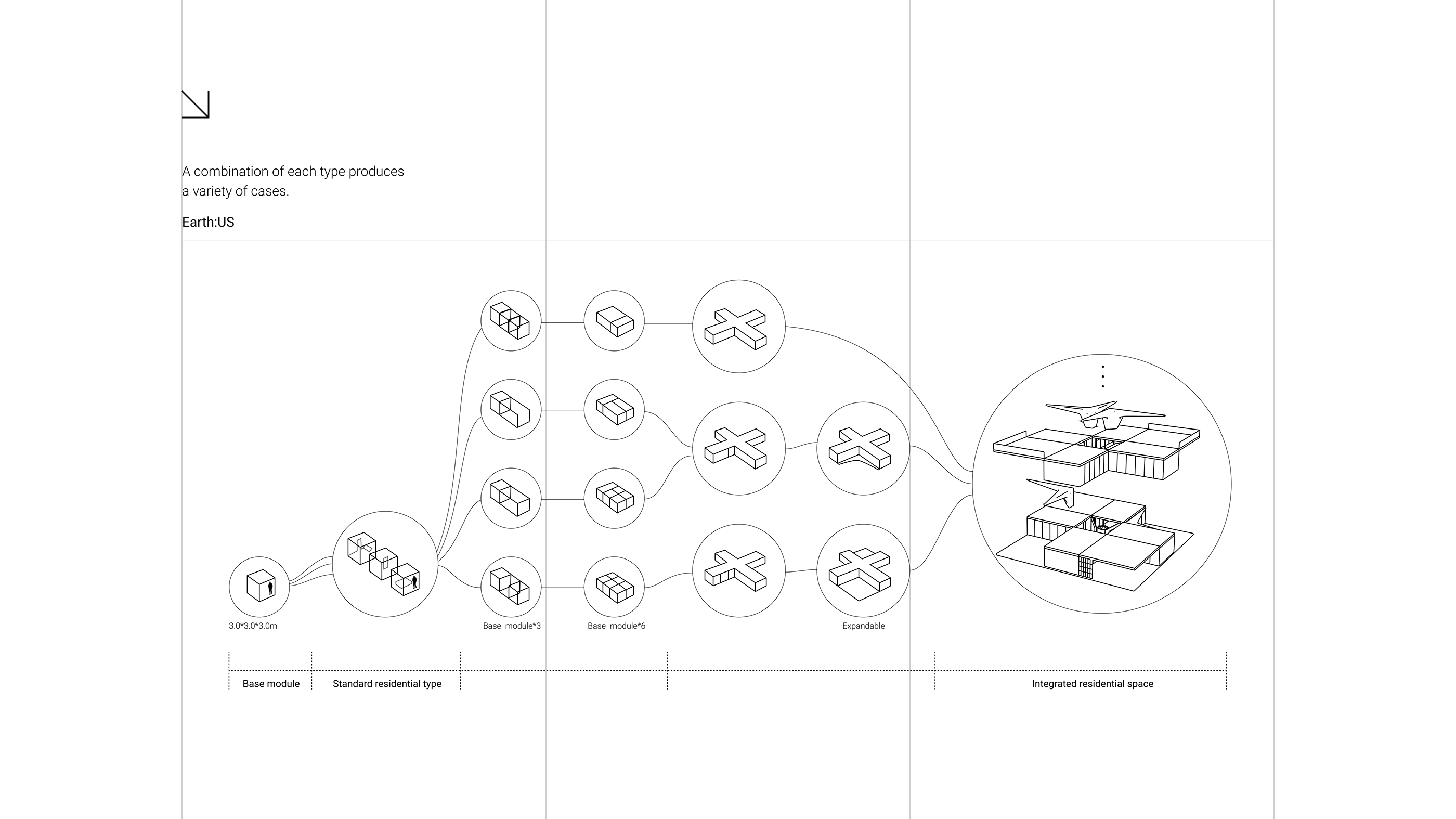 automobile，Automobile design，industrial design，Concept car，Polaris，Polestar，
