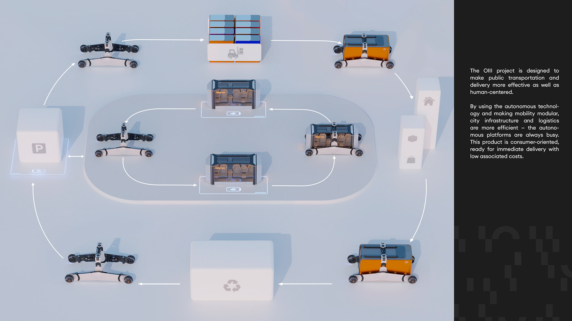 2050 Lab，Urban Unmanned Transportation System，OIII，Interaction design，