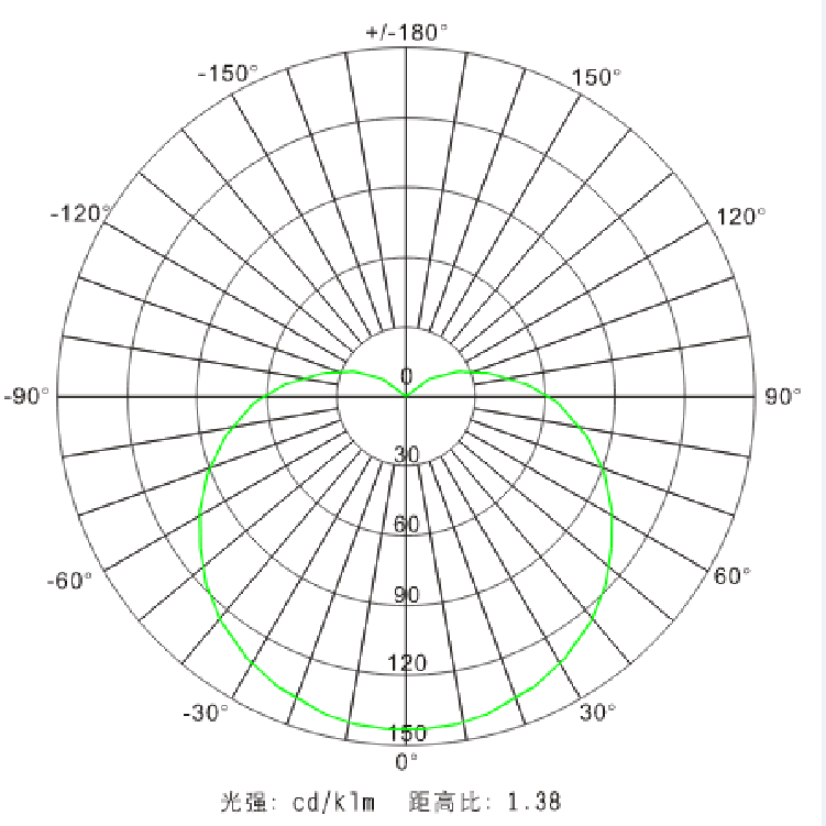 LED explosion-proof platform lamp, BPC8767-50，